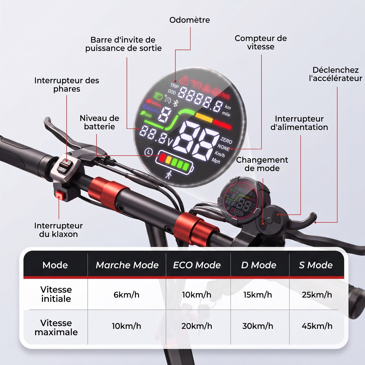 Trottinette Électrique REVO Peak – 1000 W (pointe 1200 W) – Autonomie 55 km – Batterie 48V 15Ah – Pneus 11" Tout-Terrain