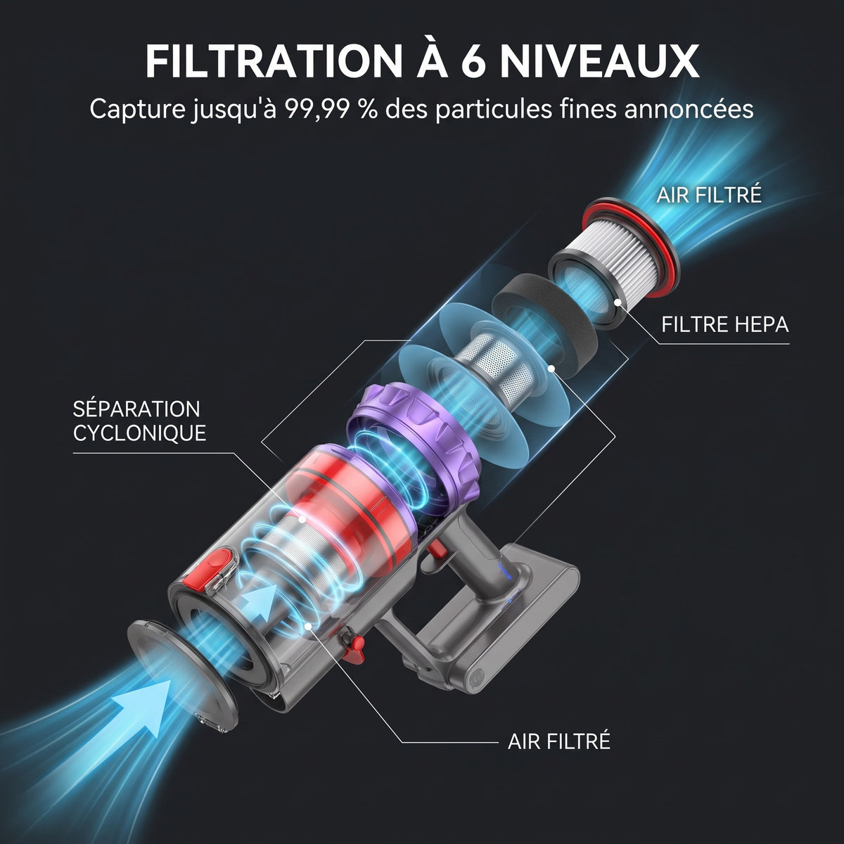 Aspirateur Balai Sans Fil REVO Flux 58 – 580 W, Jusqu’à 75 min d’Autonomie, Détection Automatique & Écran Tactile LED